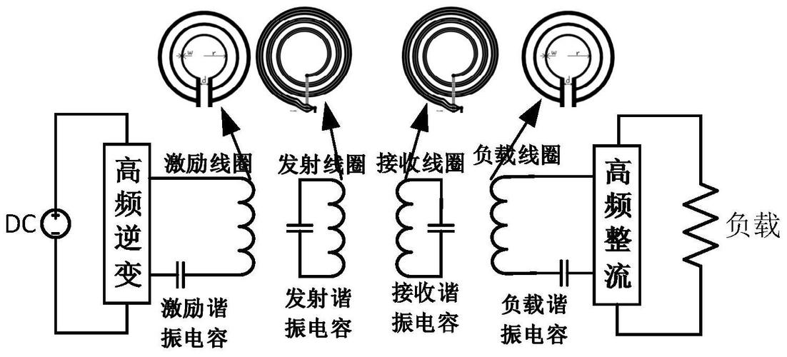 线圈无线传输的原理（线圈传电）-图2