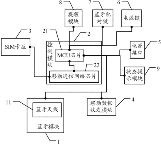 蓝牙传输接口设计(蓝牙传输原理图)-图2 蓝牙传输接口设计(蓝牙传输原理图)-图2