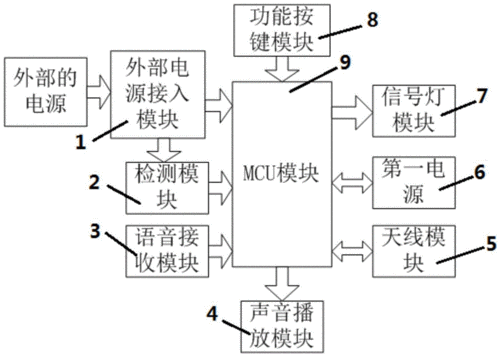 蓝牙传输接口设计(蓝牙传输原理图)-图3 蓝牙传输接口设计(蓝牙传输原理图)-图3