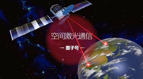 激光传输应用（激光传输的两种模式）