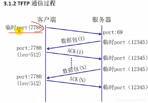 tftp传输协议（tftp协议的功能和作用）
