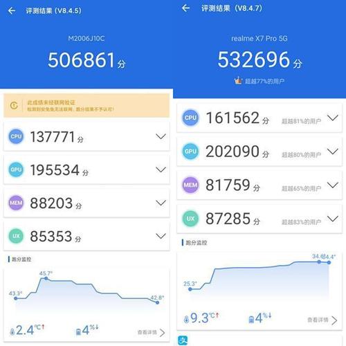 关于vivox7跑分性能的信息-图3 关于vivox7跑分性能的信息-图3