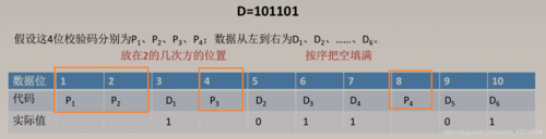 奇校验传输（奇校验纠错）-图2