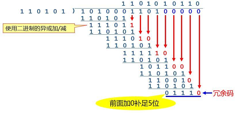 奇校验传输（奇校验纠错）-图3