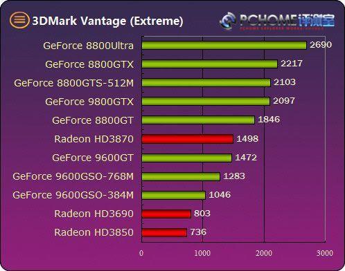 9800gt显卡跑分的简单介绍