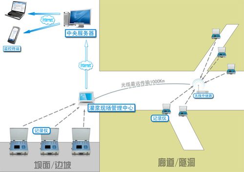 高速无线传输(高速无线传输方案)-图1 高速无线传输(高速无线传输方案)-图1