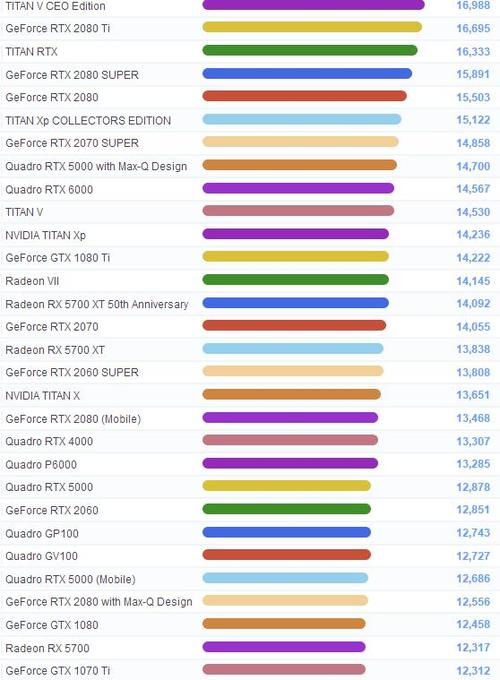 包含gtx760m跑分的词条-图3 包含gtx760m跑分的词条-图3