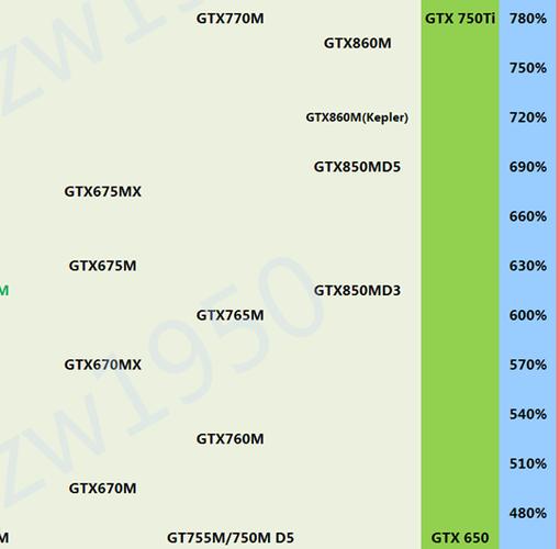 包含gtx760m跑分的词条