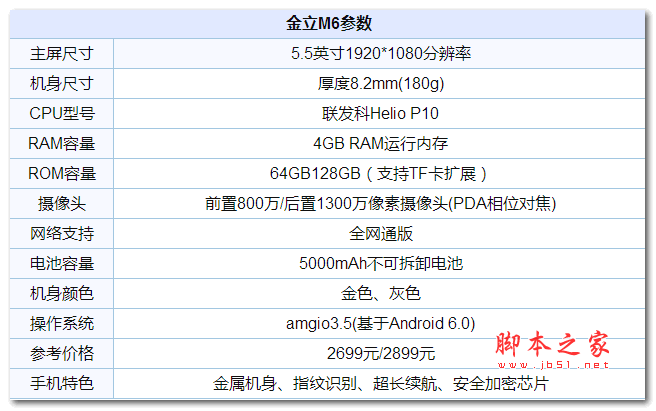 金立F5跑分视频的简单介绍-图1 金立F5跑分视频的简单介绍-图1
