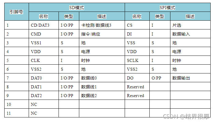 sdio接口传输速率（sdio接口最高传输速率）