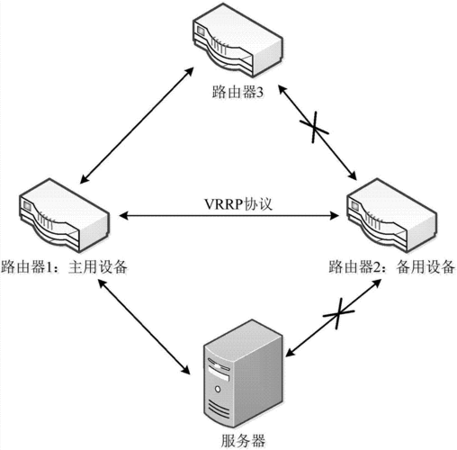 数据传输的技术（数据传输的技术原理）