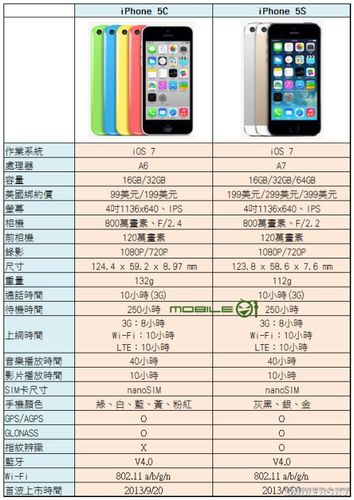 包含iphone5c跑分的词条-图2 包含iphone5c跑分的词条-图2