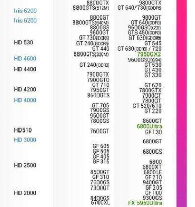 核显610和630跑分的简单介绍