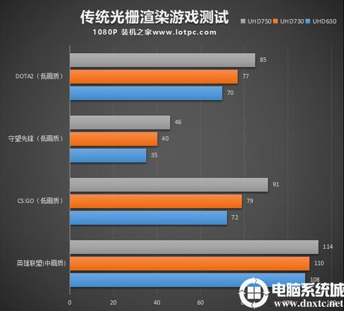核显610和630跑分的简单介绍-图3 核显610和630跑分的简单介绍-图3