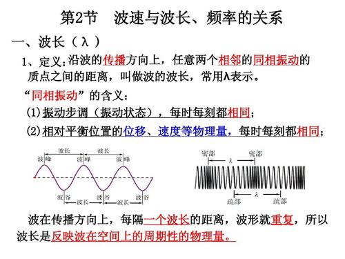 波长传输距离(波长传输距离计算公式)-图3 波长传输距离(波长传输距离计算公式)-图3