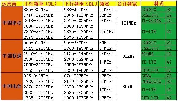 频率越高传输越快吗（为什么频段越高传输越快）