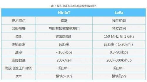 lora和nb传输距离(lora传输距离与带宽)-图1 lora和nb传输距离(lora传输距离与带宽)-图1