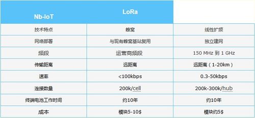 lora和nb传输距离(lora传输距离与带宽)-图2 lora和nb传输距离(lora传输距离与带宽)-图2