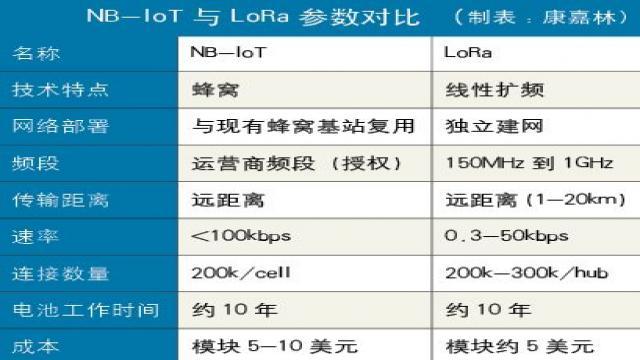 lora和nb传输距离(lora传输距离与带宽)-图3 lora和nb传输距离(lora传输距离与带宽)-图3
