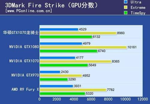 1070跑分3w的简单介绍-图1 1070跑分3w的简单介绍-图1