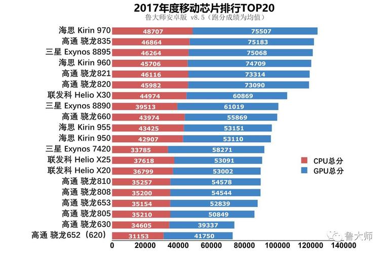 历代骁龙芯片跑分的简单介绍-图1 历代骁龙芯片跑分的简单介绍-图1