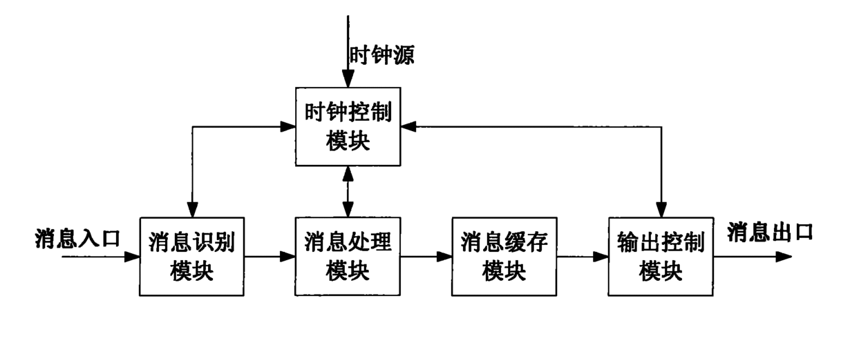 数据传输时钟同步（传输时钟的四种工作模式）