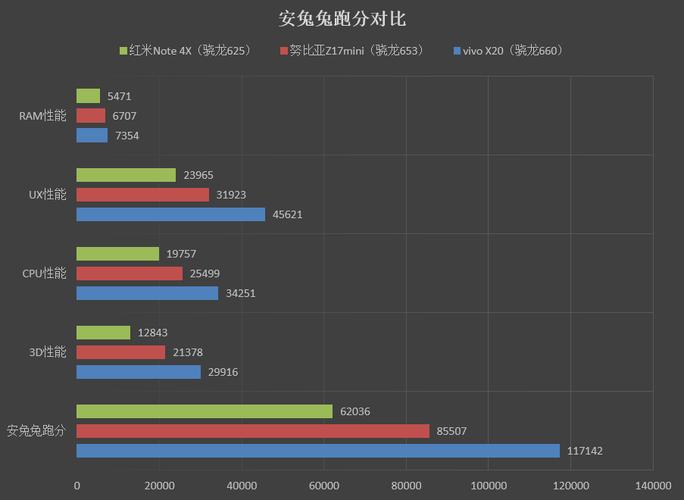 625跑分660的简单介绍-图3 625跑分660的简单介绍-图3