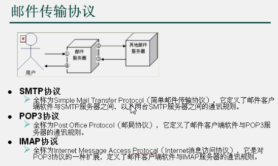 电子邮件的传输协议(电子邮件的传输协议是什么)-图3 电子邮件的传输协议(电子邮件的传输协议是什么)-图3