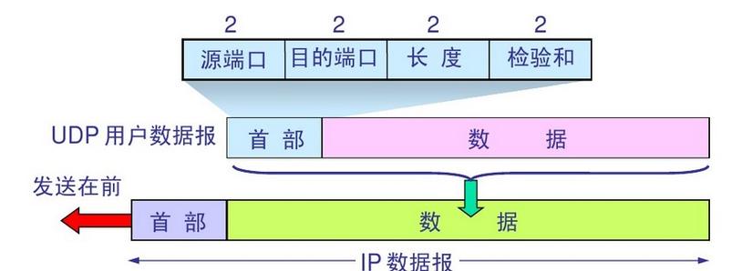数据传输的格式（数据传输的格式有哪几种）