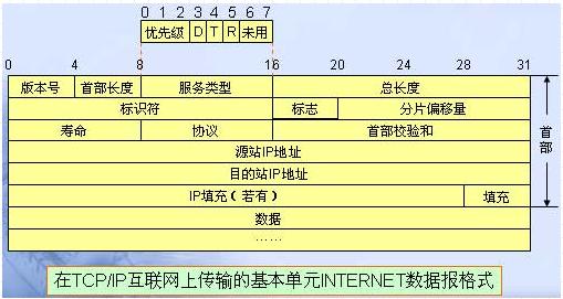 数据传输的格式(数据传输的格式有哪几种)-图2 数据传输的格式(数据传输的格式有哪几种)-图2