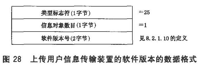 数据传输的格式(数据传输的格式有哪几种)-图3 数据传输的格式(数据传输的格式有哪几种)-图3
