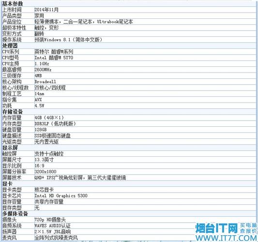 包含yoga3pro跑分的词条-图3 包含yoga3pro跑分的词条-图3