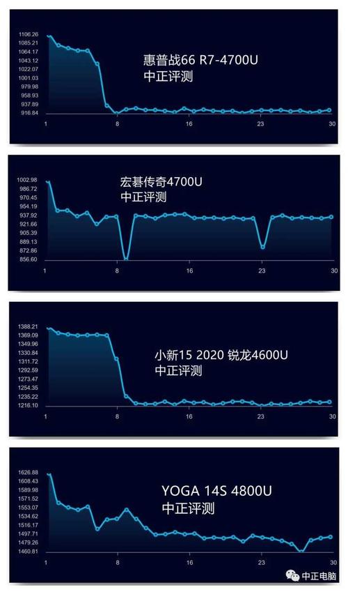 包含yoga3pro跑分的词条-图2 包含yoga3pro跑分的词条-图2