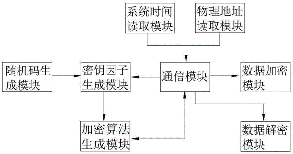 信息传输的具体过程(信息传输的基本原理是什么)-图2 信息传输的具体过程(信息传输的基本原理是什么)-图2