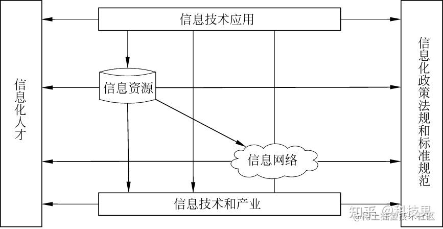 信息传输的具体过程(信息传输的基本原理是什么)-图3 信息传输的具体过程(信息传输的基本原理是什么)-图3