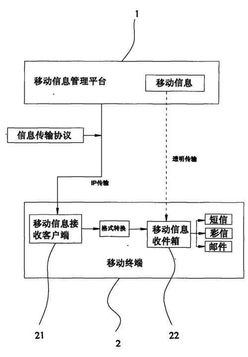 信息传输的具体过程(信息传输的基本原理是什么)-图1 信息传输的具体过程(信息传输的基本原理是什么)-图1