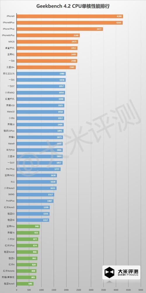手机闪存跑分610的简单介绍