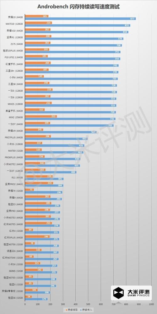 手机闪存跑分610的简单介绍-图3 手机闪存跑分610的简单介绍-图3