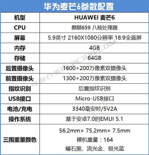 华为麦芒6跑分多少的简单介绍