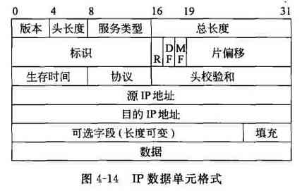 数据传输单元分类(数据传输单位是分组)-图2 数据传输单元分类(数据传输单位是分组)-图2