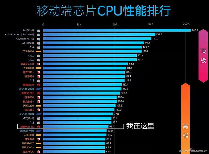 关于麒麟990cpu和gpu跑分ppt的信息-图3 关于麒麟990cpu和gpu跑分ppt的信息-图3
