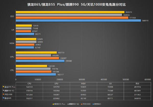 关于麒麟990cpu和gpu跑分ppt的信息-图2 关于麒麟990cpu和gpu跑分ppt的信息-图2