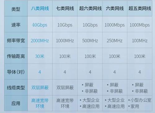 万兆网线传输距离（万兆网的传输速率）