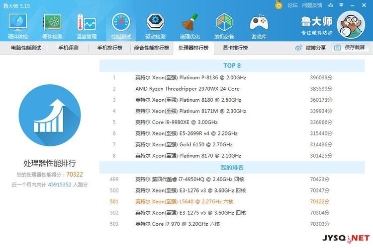 关于intel至强l5640跑分的信息