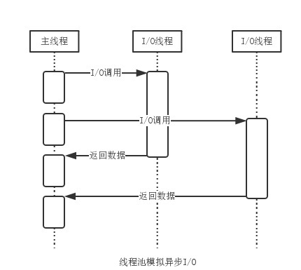 异步传输简介(异步传输原理)-图3 异步传输简介(异步传输原理)-图3