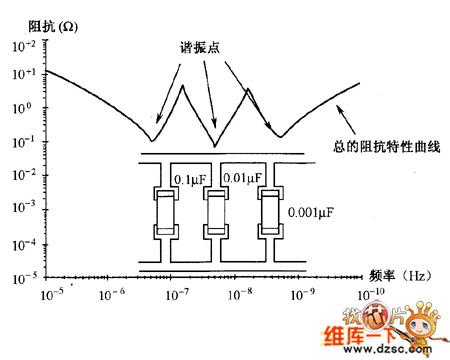传输线阻抗突变（传输线的特征阻抗zc=50）