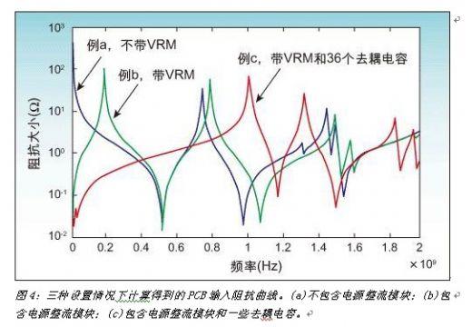 传输线阻抗突变(传输线的特征阻抗zc=50)-图3 传输线阻抗突变(传输线的特征阻抗zc=50)-图3