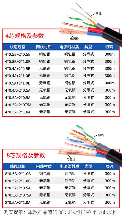 室外网线传输距离(室外网线传输距离多少米)-图2 室外网线传输距离(室外网线传输距离多少米)-图2
