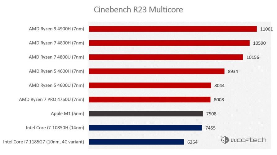苹果a10跑分cinebench的简单介绍-图2 苹果a10跑分cinebench的简单介绍-图2