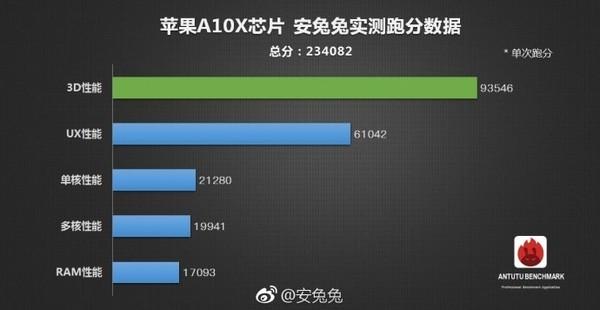 苹果a10跑分cinebench的简单介绍-图1 苹果a10跑分cinebench的简单介绍-图1